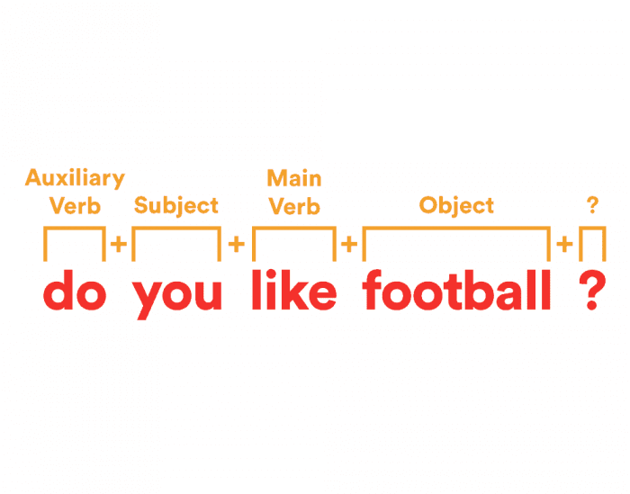 The uTalk Guide to Spanish Punctuation uTalk Blog